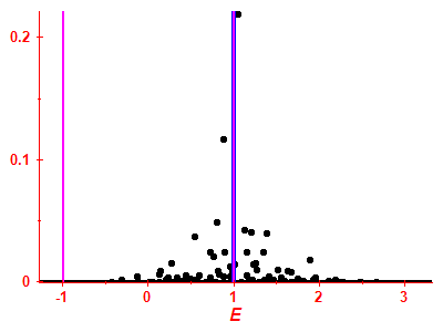 Strength function